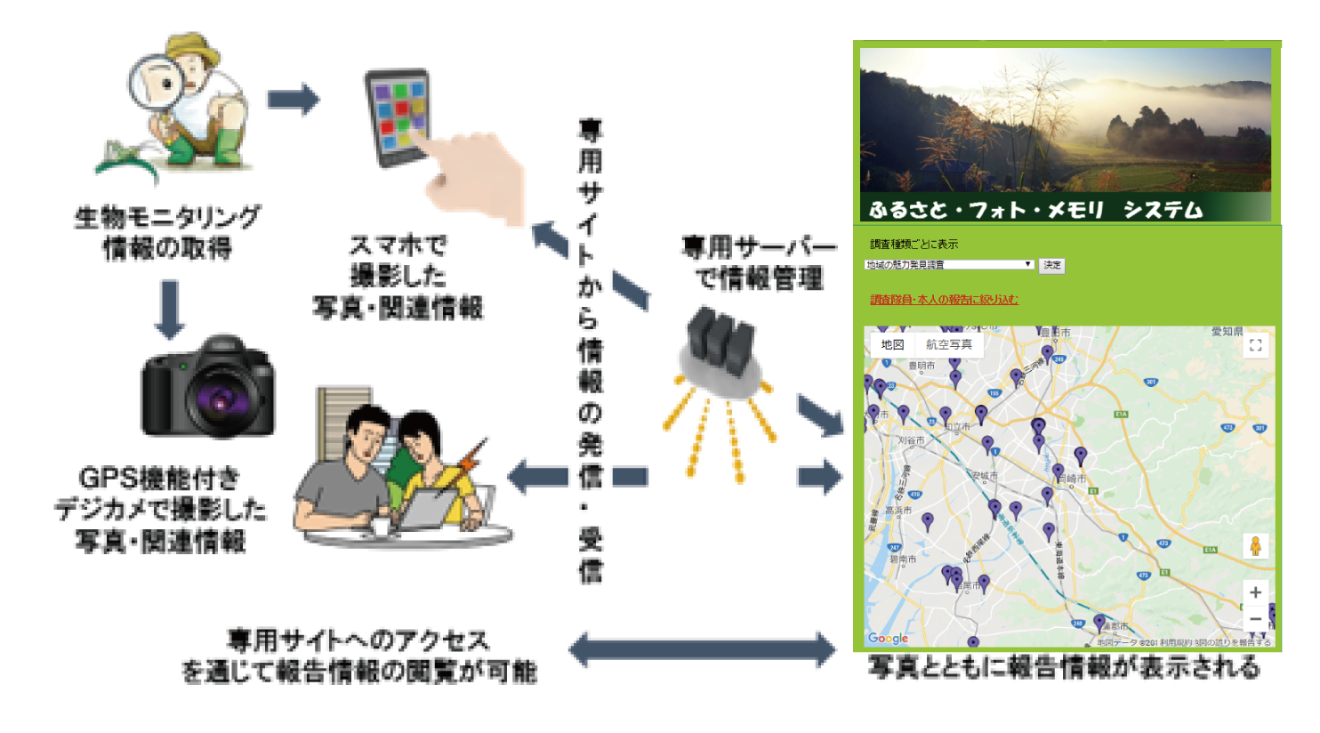 業務実績 グリーンフロント研究所 株式会社